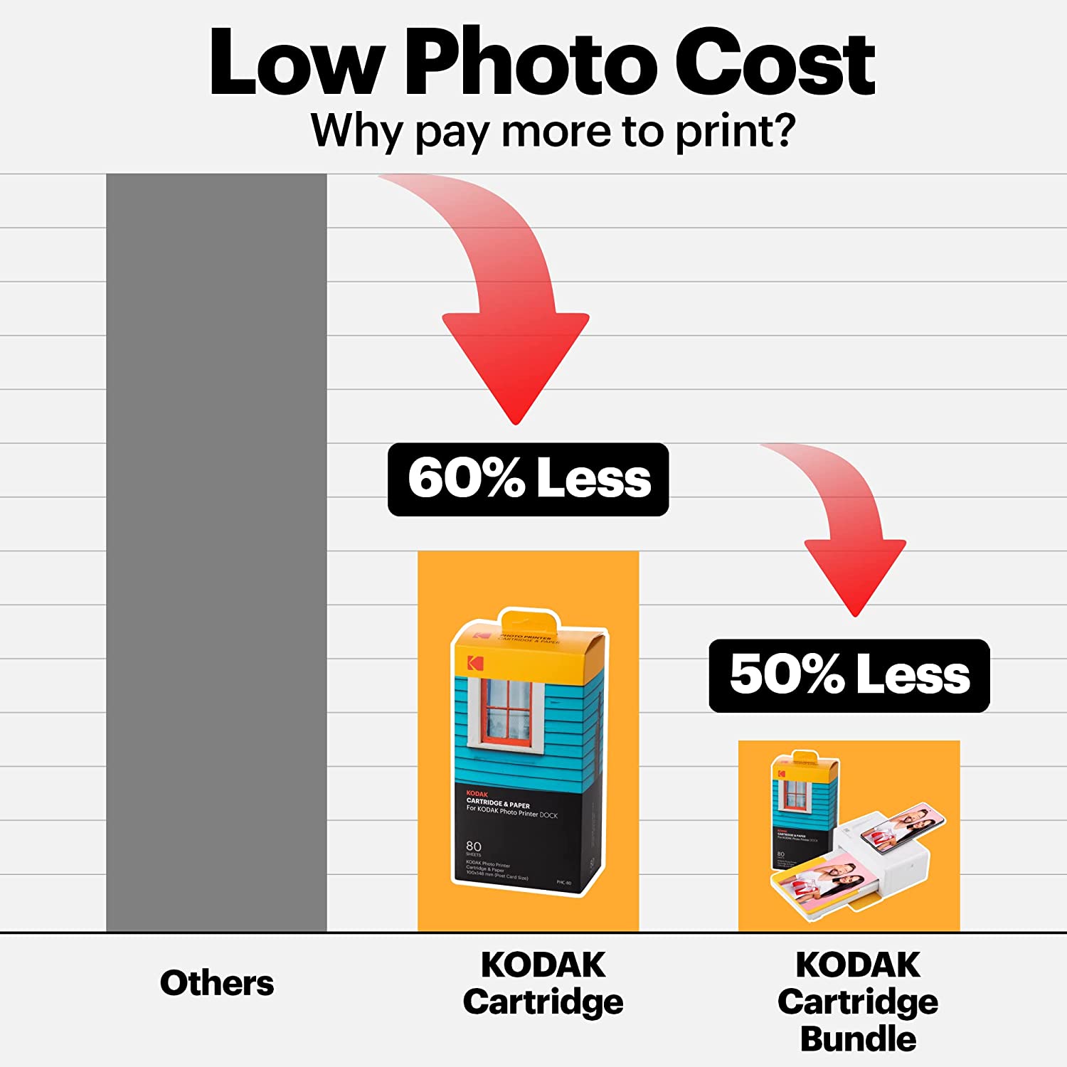 Kodak Dock Plus PD-460 Instant Photo Printer BONUS 80-Photos Cartridge