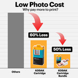 Kodak Dock Plus PD-460 Instant Photo Printer BONUS 80-Photos Cartridge